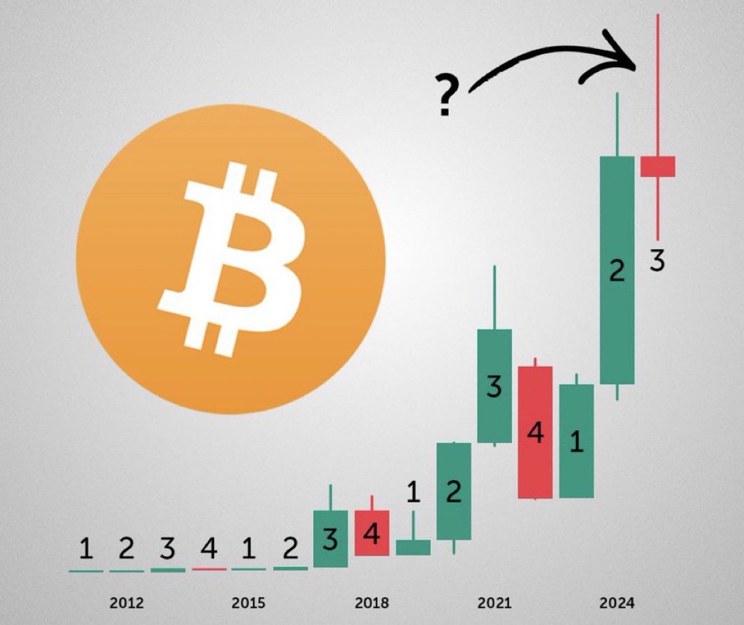 CryptoManiac 🇸🇦 tweet media