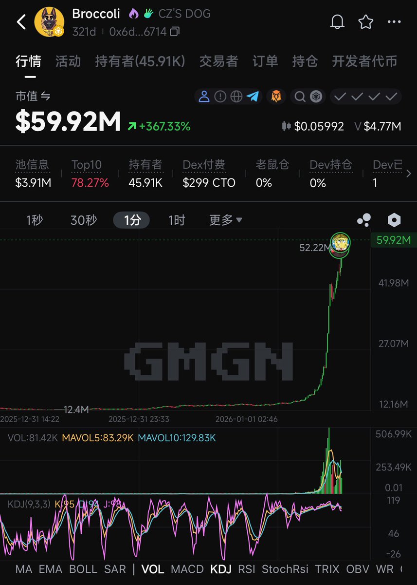 问了身边所有人，没有一个人相信我，只有我相信我自己😭相信相信的力量！！！ 2026年开门红！这一次我一定要赢！！！