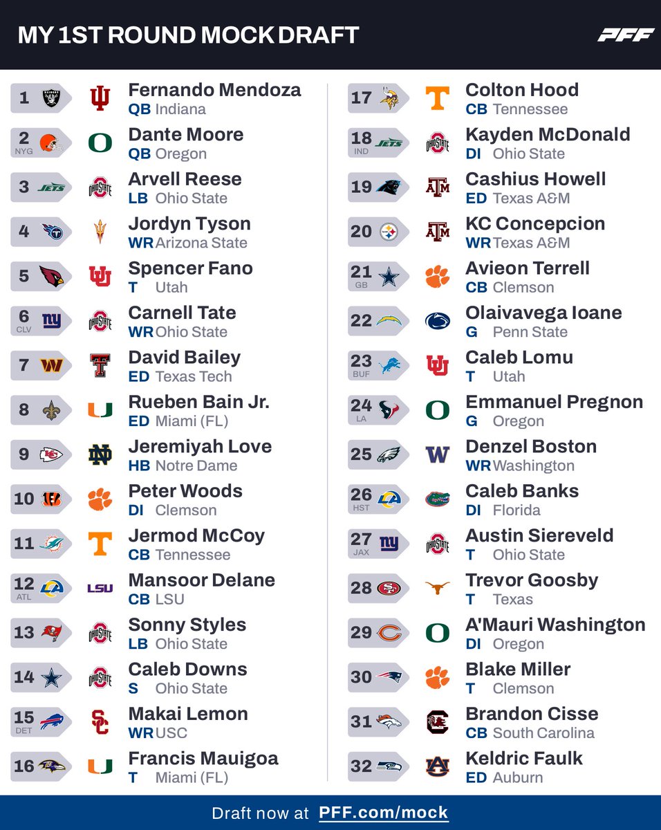 DeanTrombino's tweet image. New Years Eve Mock Draft