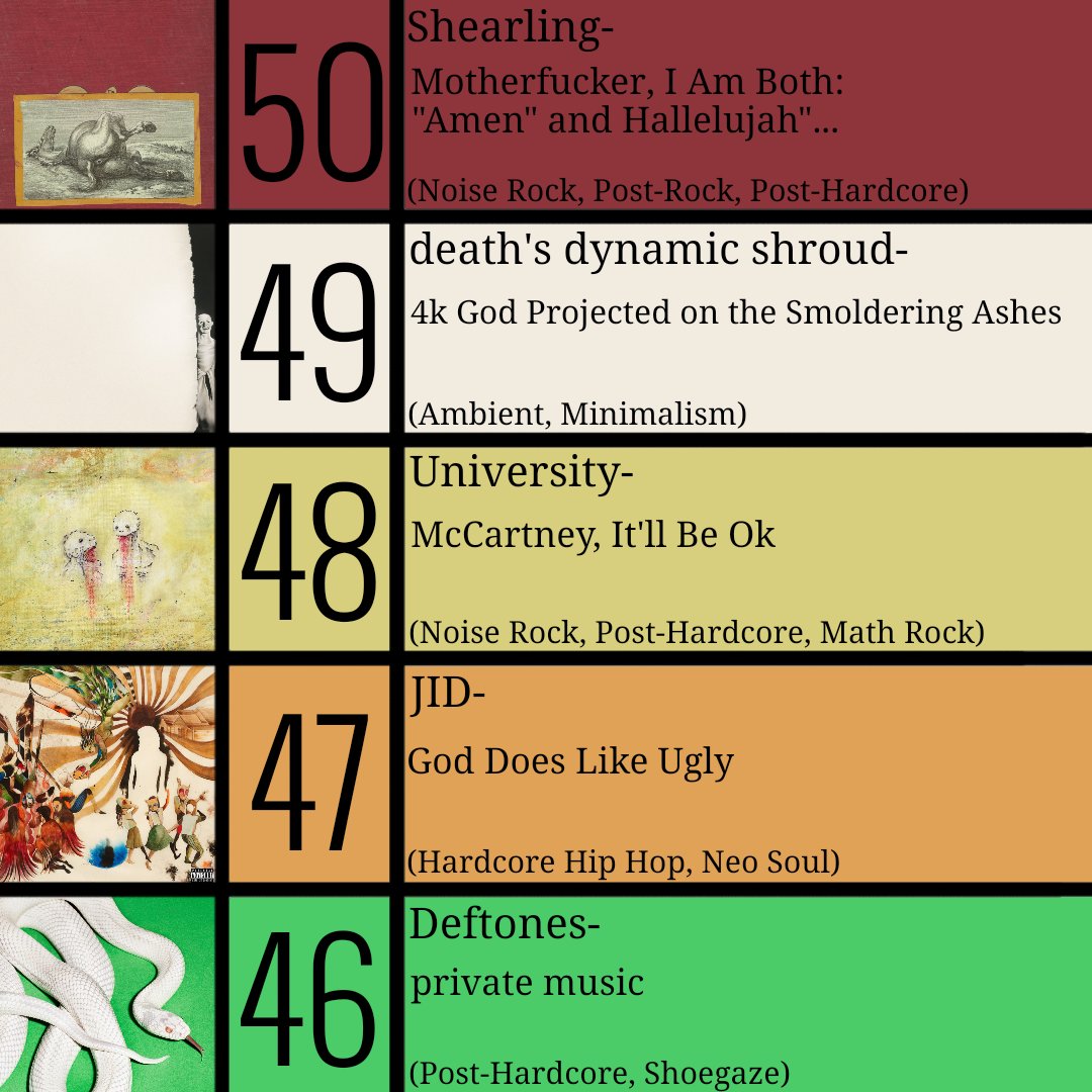 NoFuture1010's tweet photo. My Top 50 Albums of 2025 (1/5) https://t.co/OJ9W7IPNwY