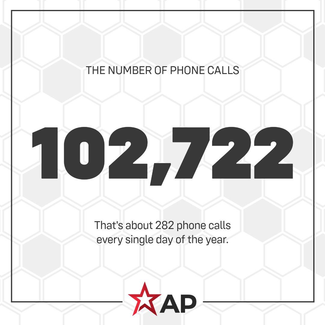 2025 By The Numbers

That's a lot of phone calls. And every call meant a question answered, a problem solved, or a plan made.