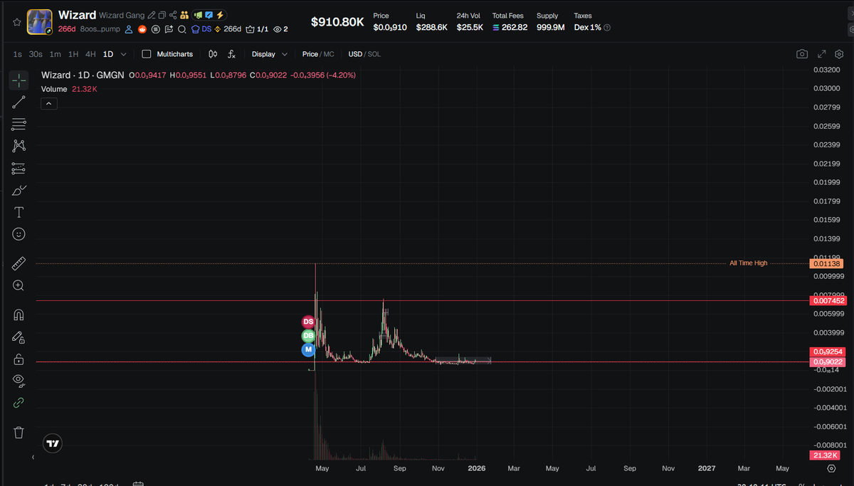 Pengu🧙‍♂️ (@_PenguinPS) / Posts / X