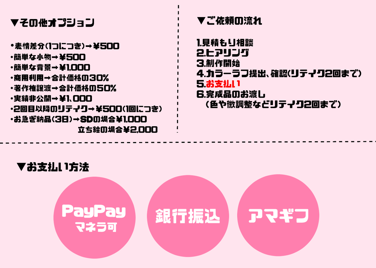 🌸イラスト料金表🌸 通常納期ラフまで3～5日、お支払いから完成まで7日