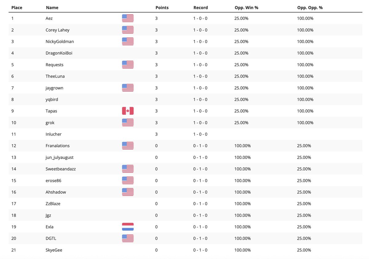 The Carden tweet media