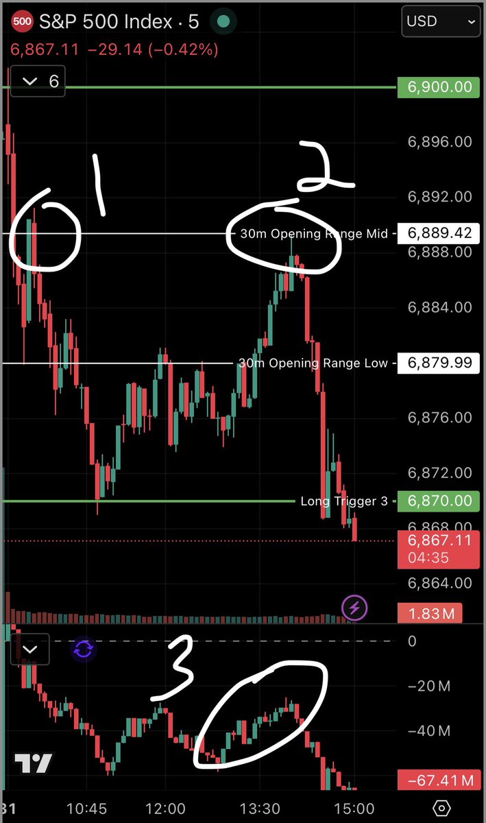 I Lost $1M in the Stock Market 😲📉 tweet media
