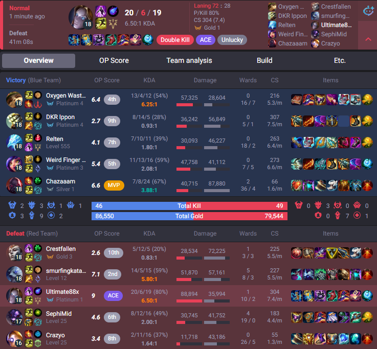 _ultimate88's tweet image. La última del año (ya podría ser para siempre)