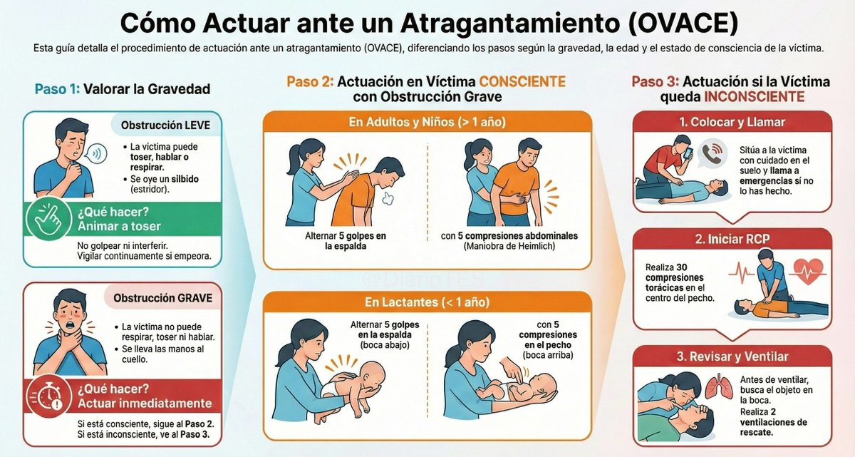 Que el 2026 les traiga ver cumplidos todos sus objetivos!✨

Especialmente hoy, no olviden la información de esta infografía y disfruten en compañía de los suyos!

Gracias a los que hoy estáis cuidando de los demás lejos de casa!