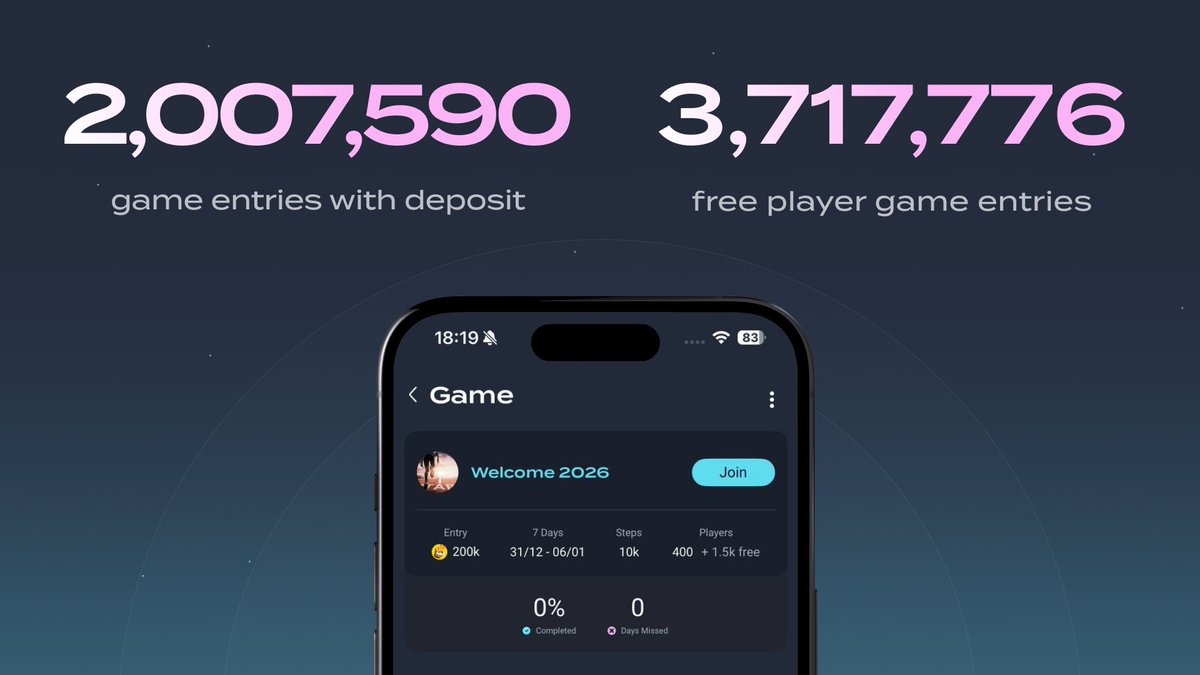 Thanks for moving with us 🫶🏻🌓👟

Here’s to another healthy year ahead!