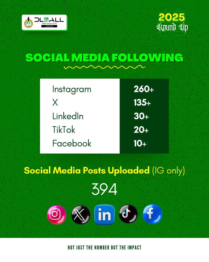 dl4allcdsibadan's tweet image. Thank you for sticking with us throughout 2025.

Let's do more in 2026💚.

Cheers🥂.

#DL4ALLCDSIbadan2025RoundUp #dl4allcdsibadan #dl4allcds #nysc #digitalliteracyforall #mindthegapng #oyokopa
