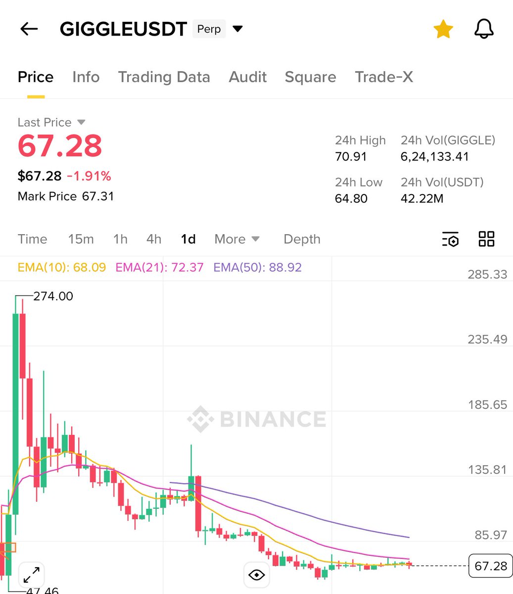 Crypto Bull 🐂 ( Until 5th Sep 2025 ) tweet media