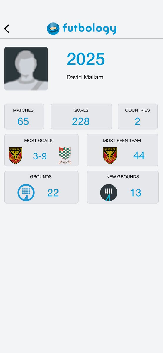 1982Stix's tweet image. Just the 65 live games in 2025, 44 of them Uxbridge. Need to stay in more! ⁦⁦@FutbologyApp⁩
