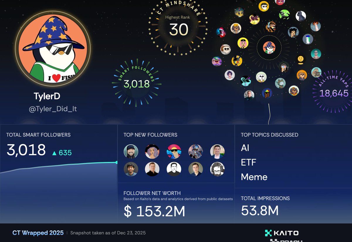 I really appreciate everyone who came along for the ride in 2025 🙏

Still believe there are incredible opportunities here and I'll be back strong in 2026

Cheers to you all and Happy New Year🥂
