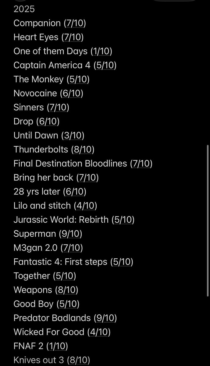 Final day of 2025 so as usual, movie list. I missed out on a few potentially good movies because of low interest so hope to have a larger list next year.
