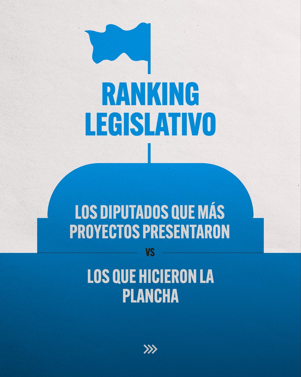 📊 Ranking de actividad legislativa 2025

¿Quiénes trabajaron más y quiénes hicieron la plancha en la Legislatura? 🤔

Analizamos la cantidad de proyectos presentados por cada diputado y armamos este ranking con los más activos y los que casi no movieron un papel.