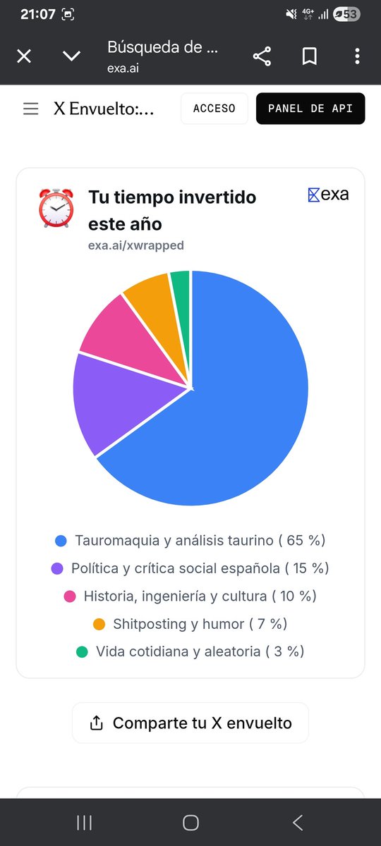 Mi gruaped tuitero 2025.