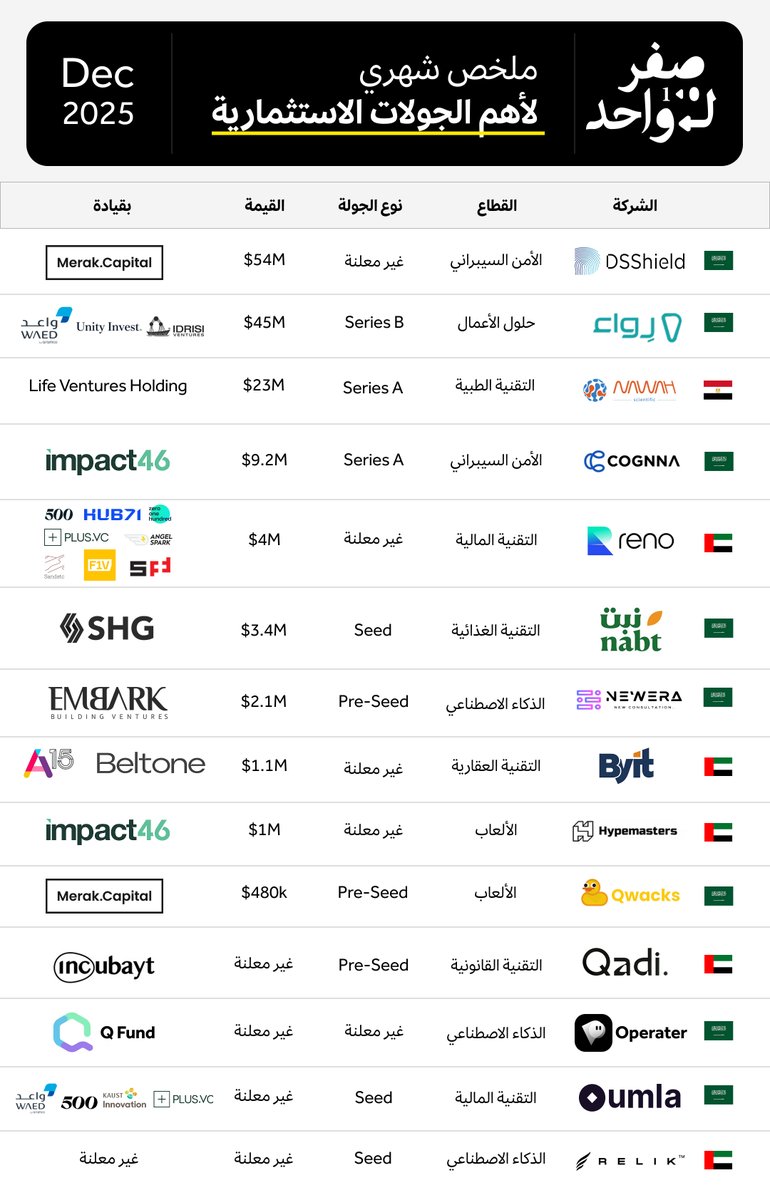 صفر لواحد tweet media