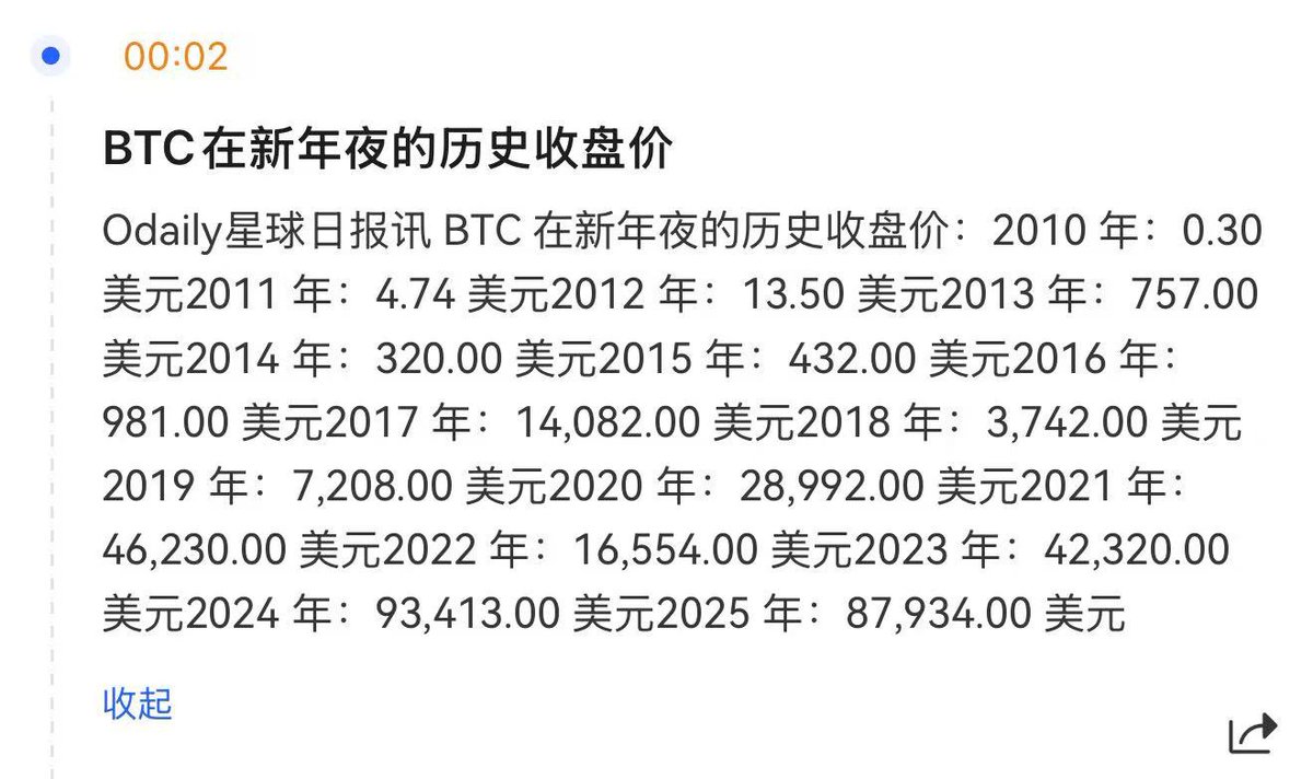 BTC每年新年夜的历史收盘价现在的价格就是2022年比特币会从今年开始，即将爆发拉盘