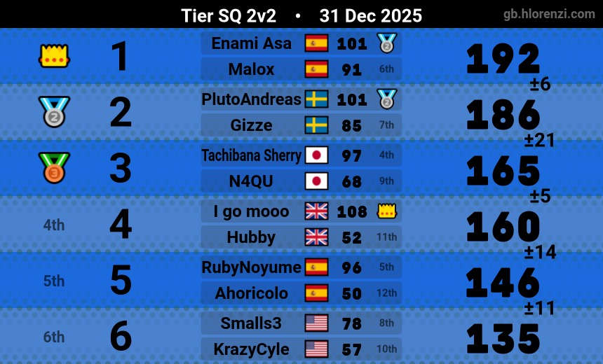 Calox7's tweet image. Gente estamos MUY de vuelta (Mi primera sq god con @chechuringo13 )