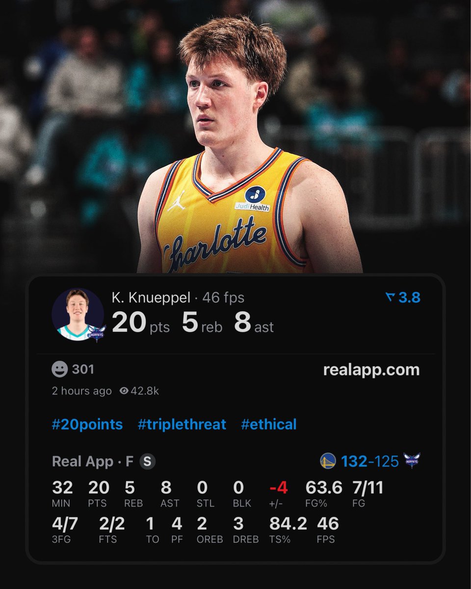 realapp's tweet image. Kon Knueppel now has the most games by a rookie in NBA history with 20+ PTS on 50/40/90%.

He passes Steph Curry.
