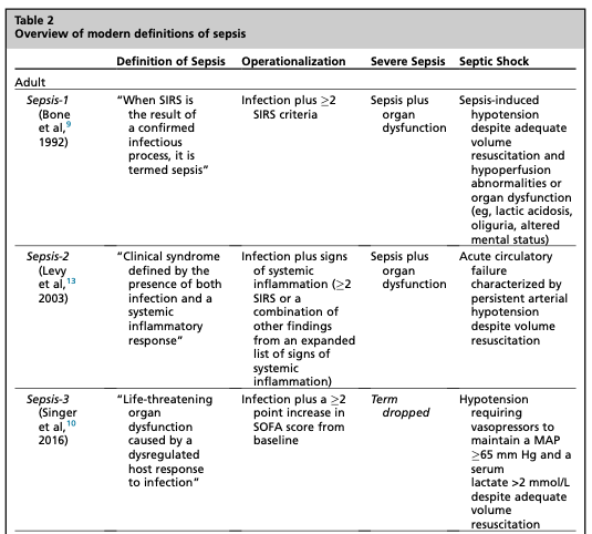 AliSMV7's tweet photo. Defining Sepsis: Past, Present, and Future

🔺If you think is simple, look closer

https://t.co/c0Tgu18wk5 https://t.co/p8hLBrbTeD