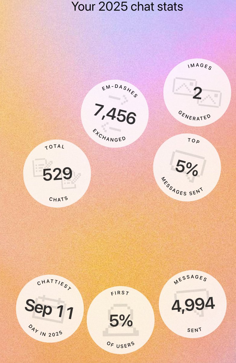 kaffeine_coder's tweet photo. ChatGPT has a year recap too? https://t.co/OadbqCZ0eb