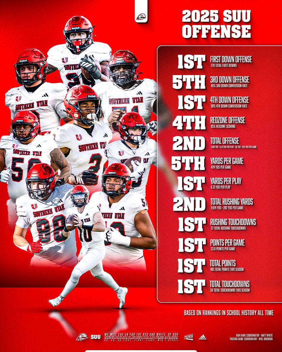Southern Utah Football tweet media