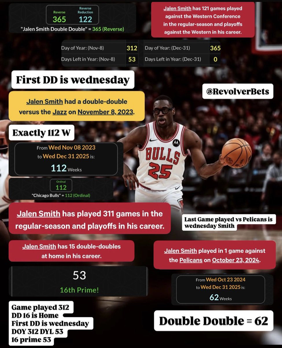 REVOLVER (Apuestas) 👁️ tweet media