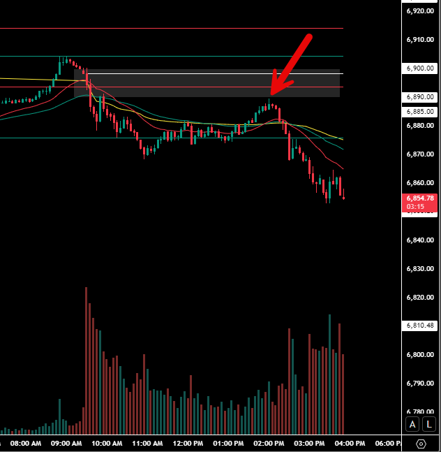 Downticks all session long and $SPX never able to even get above the bottom of our transition zone (kissed it almost to the penny this afternoon). 

This isnt the combo you want to see if you were trying to force trades to the long side all session long.
