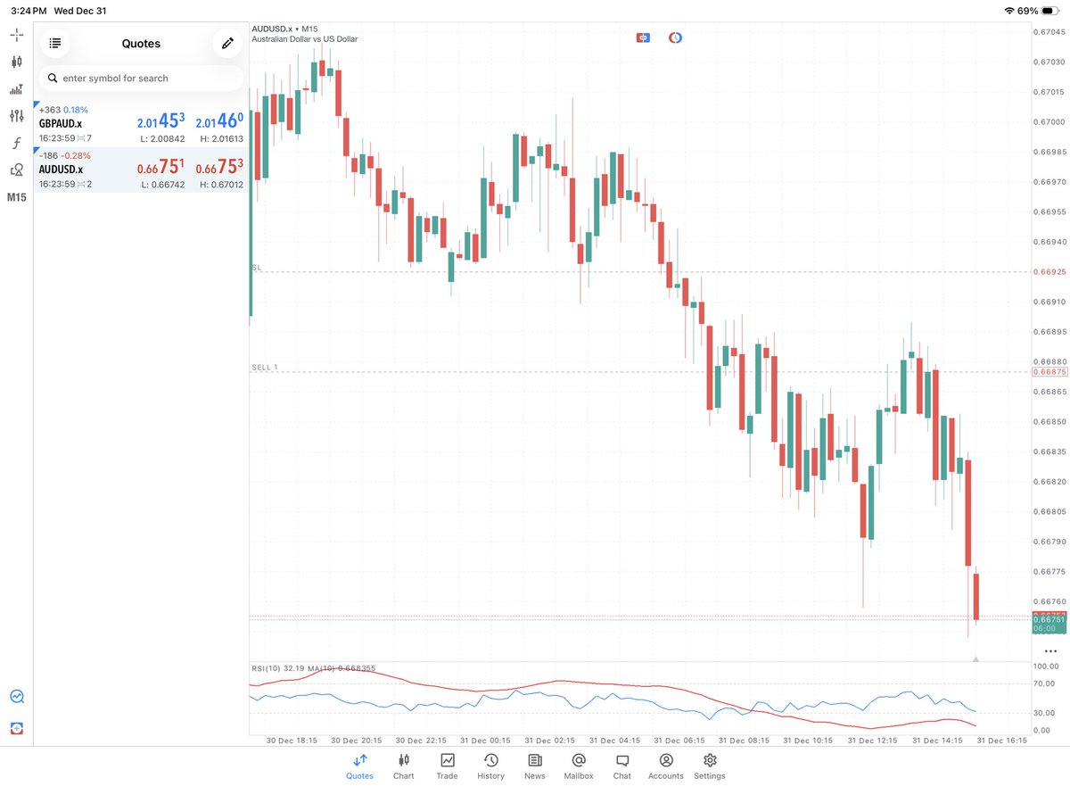 Gods_Eye007's tweet photo. Liquidity → Key Level → Expansion.

$GBPAUD executed exactly as expected.

$AUDUSD was a quick scalp.

Simplicity wins. Always. ✝️👁️

Officially done for the year 2025🤍🕊️

Happy new year in advance traders https://t.co/N4PfPRqerD
