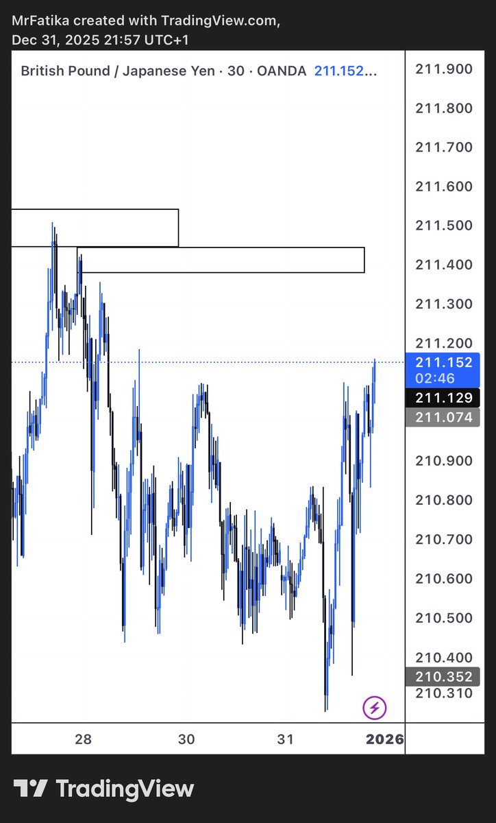 ⟬⊻⟭ Fatikah tweet media