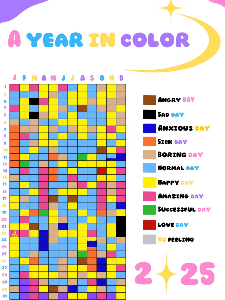 الصراحه افضل شي سويته بالسنه 2025 اني لونت التقويم🥹🤍