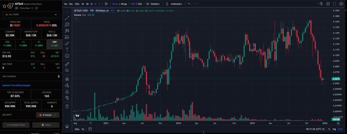 $AFSeX - afsex.sol tweet media