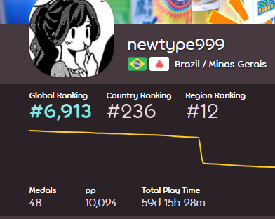 newtype999_'s tweet photo. agr sim 10k de pp jogando uou https://t.co/zivFr19uQo