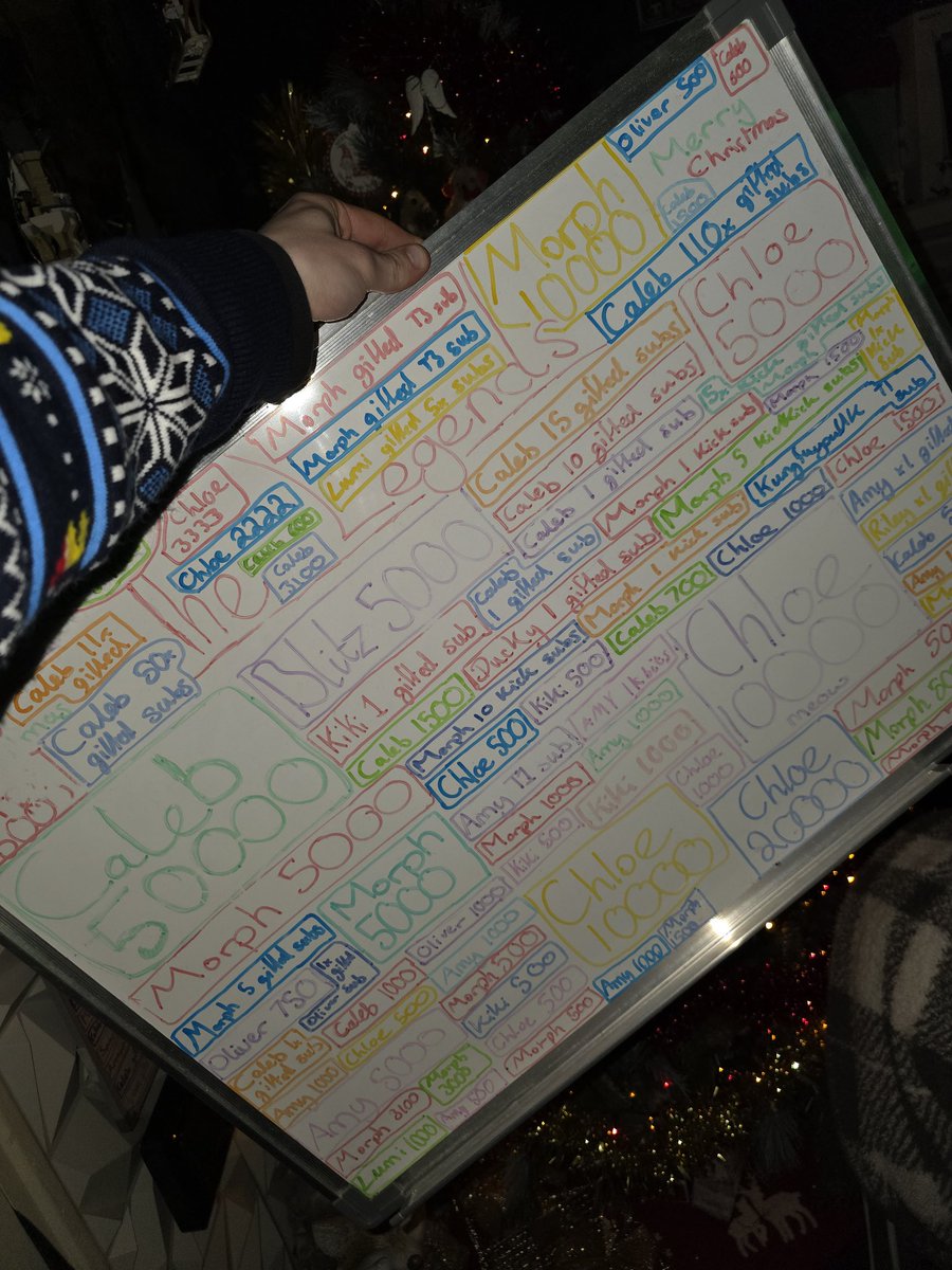 2025 🎇 Comes to an end and I'm so unbelievably blessed to be going into 2026 with a phenomenal community. 

Announcing streaming as a full-time thing whilst yes is going to now require a lot of hard work 🙌 I'm looking forward to it ❤️

Thank You all for another special month 🎄