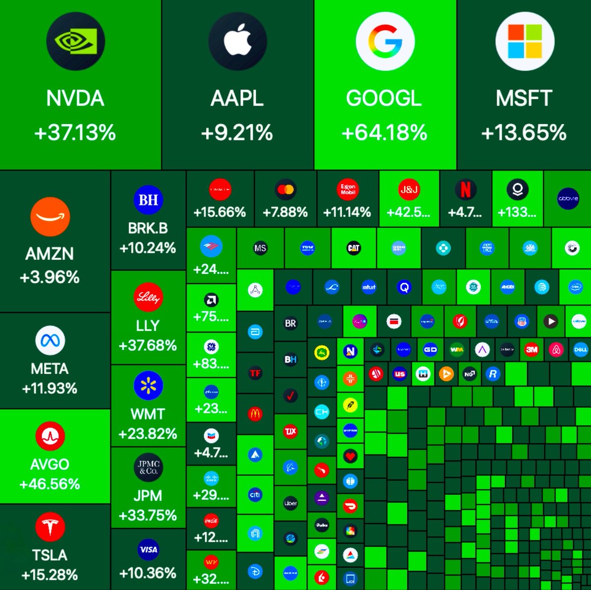 ☕BREW: "Incremento del 16.39% per l'S&P 500 e del 20.36% per il Nasdaq nel 2025"