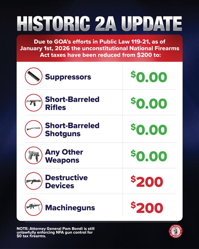 🚨HISTORIC 2A UPDATE🚨

Due to GOA's lobbying efforts, the unconstitutional $200 tax on certain NFA firearms has been ELIMINATED:

✅Suppressors
✅Short-Barreled Rifles
✅Short-Barreled Shotguns &amp;
✅Any Other Weapons (AOWs)

Today, all of the above may be purchased NFA tax-free!