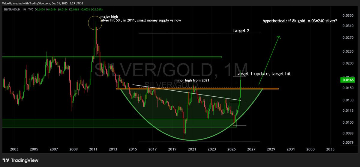 ValuePig tweet media