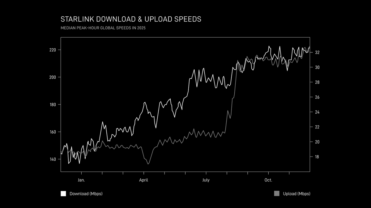Starlink tweet media