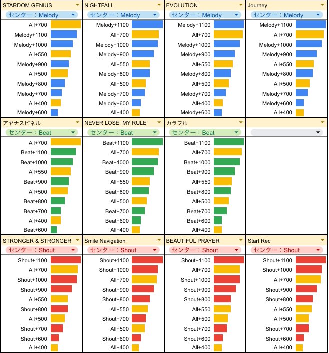 ブラホワ イベント曲のブローチ適性