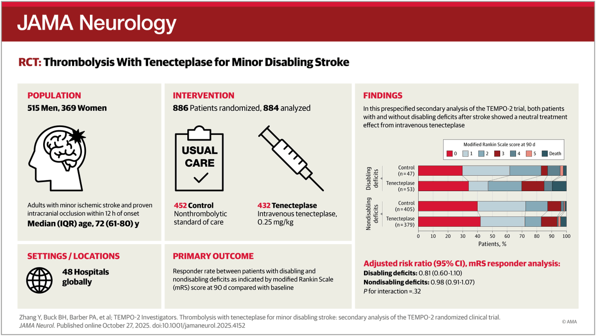 JAMA Neurology tweet media