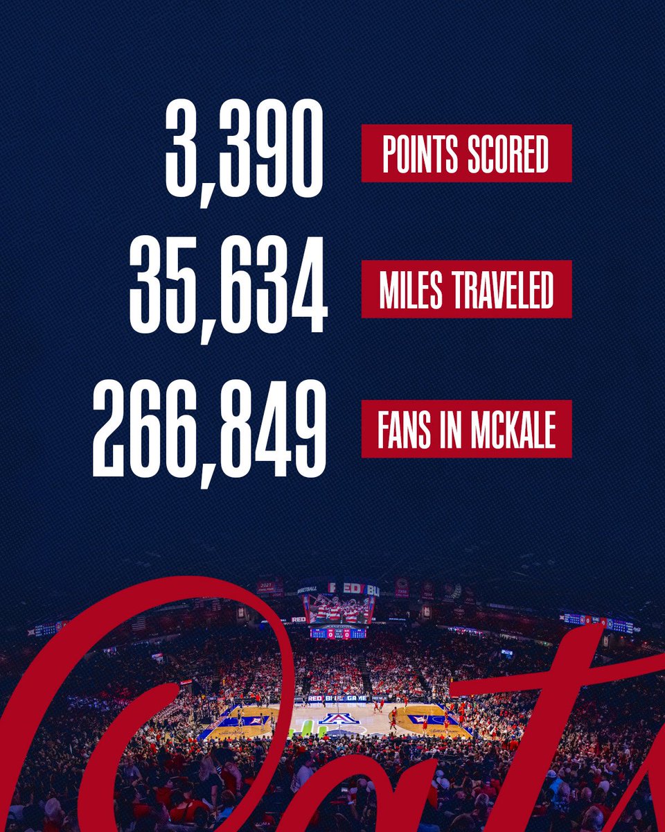 ArizonaMBB's tweet image. And that’s a wrap on 2025 🐻⬇️