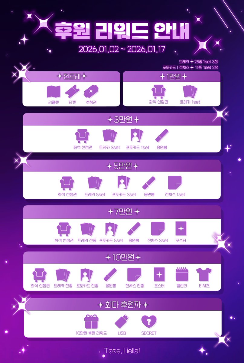 𓊆ʚ 𝘛𝘰 𝘉𝘦 𝘓𝘪𝘦𝘭𝘭𝘢! ɞ𓊇    

"너와 만난 덕분에 찾을 수 있었어!"

⛤ 토베라!🪽의 후원이 진행됩니다. 안내문을 꼼꼼히 확인 후 참여해주세요 ⋰˚✩
⛤ 기한 : 1월 2일 00시 00분 ~ 1월 17일 23시 59분

➷ forms.gle/k9DBXKjCUX4FZK…