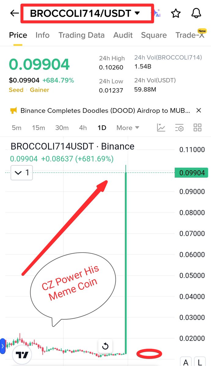 Eng_SumanRoy's tweet photo. @cz_binance That's type? https://t.co/xsPdb2vBFY