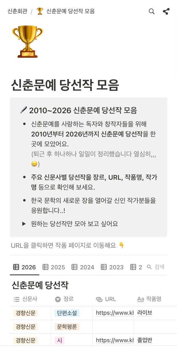 🏆2026 신춘문예 당선작 모음🏆

당선작들 아카이빙 되어있는 페이지 알려드려요
인스타에서 우연히 보았던 계정(신춘회관)인데
이렇게 빠르게 모아주시니 감사할 따름…
올해도 으쌰으쌰 달려봅시다👍

sinchun.co.kr/2010-2025-shin…
