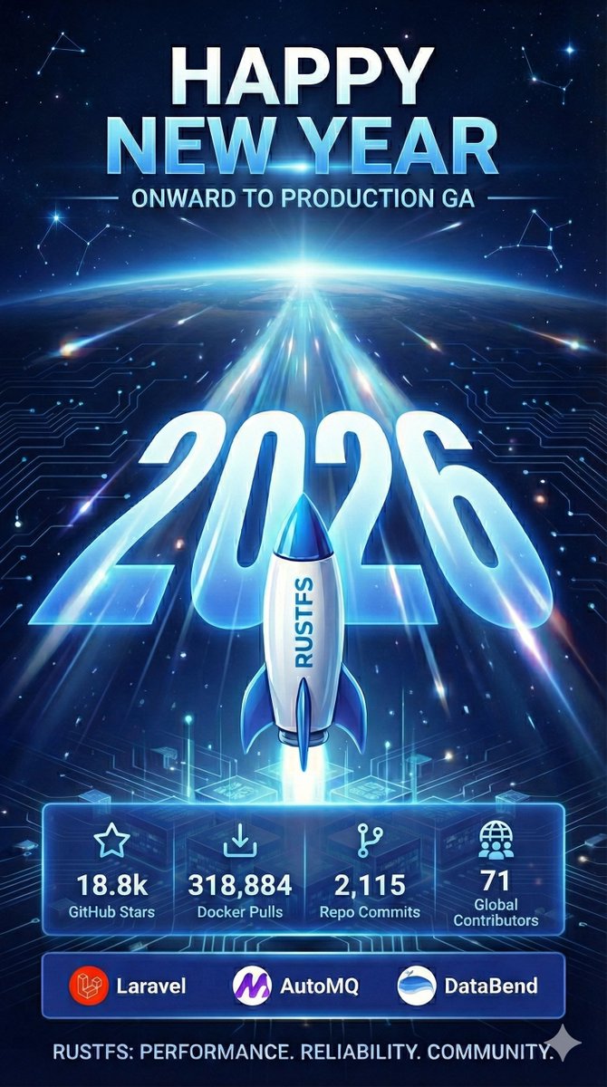 🎉 Happy New Year from RustFS!

2025 marked a major milestone for RustFS as an open-source project. None of this would be possible without our contributors, partners, and early adopters who helped review, test, deploy, and recommend RustFS. Your feedback continues to shape the