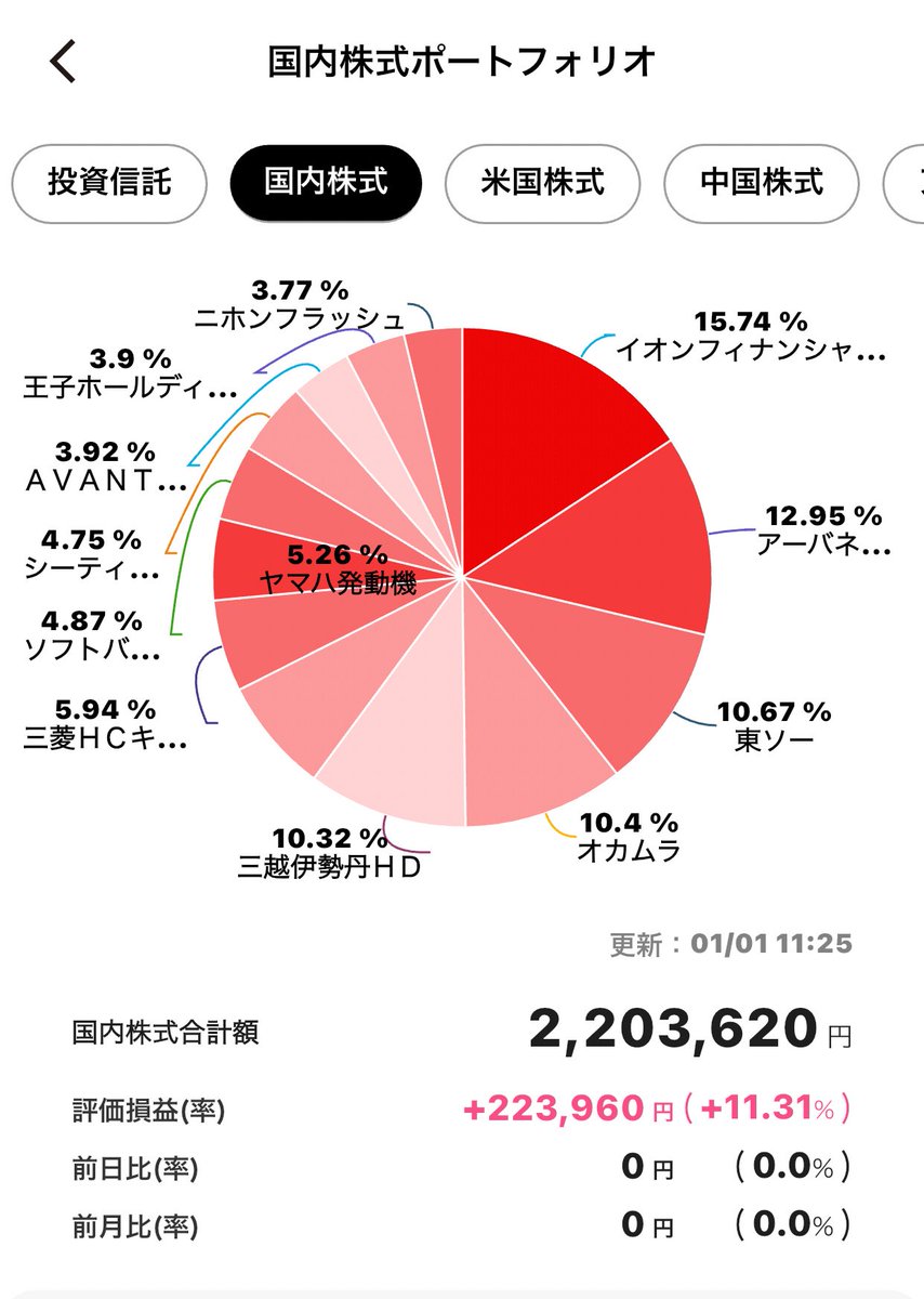 gearturk's tweet photo. 2025年4月に投資デビュー
高配当株を中心に長期保有で個別株購入。2026年はNISA口座で長期保有株を集めつつ、特定口座で売買をする。次のステップに進みます。 https://t.co/WCrqD0OiKB
