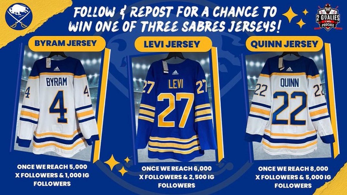 DuaneS39's tweet photo. 🚨𝗚𝗜𝗩𝗘𝗔𝗪𝗔𝗬🚨

Win a Sabres Jersey

1️⃣FOLLOW @2Goalies1Mic 

2️⃣Like/RT

3️⃣At 1k followers on Instagram and 5k on Twitter we give away a Bowen Byram jersey

4️⃣6k on Twitter, 2,500 on Instagram for Devon Levi

5️⃣8k on Twitter, 5k on Instagram for Jack Quinn! 
#sabrehood https://t.co/8dVP0ySEQy