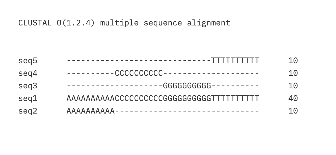 lucapinello's tweet photo. @btnaughton Alignism looks nice and I'm a big fan of @RobAboukhalil's work! It depends on the approach though. Clustal Omega gives you something more expected here, maybe worth adding as an option? 🙂 https://t.co/31Cb6UznaS
