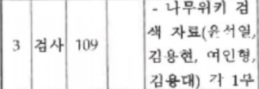 혈세 500억 먹은 특검이 찾은 내란 증거

'하...'