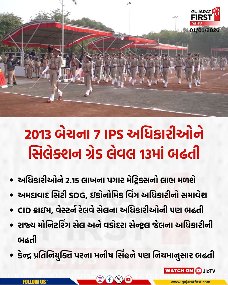 GujaratFirst's tweet photo. 2013 બેચના 7 IPS અધિકારીઓને સિલેક્શન ગ્રેડ લેવલ 13માં બઢતી | Gujarat First
@Bhupendrapbjp @GujaratPolice @IPS_Association @sanghaviharsh #IPS #IPSOfficers #IPSPromotion #SelectionGrade #IndianPoliceService #GujaratPolice #AhmedabadPolice #gujaratfirst https://t.co/DHZcnvrarI